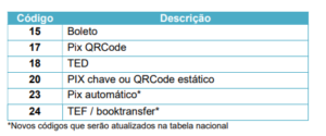 Tabela Informe técnico 2026.001
